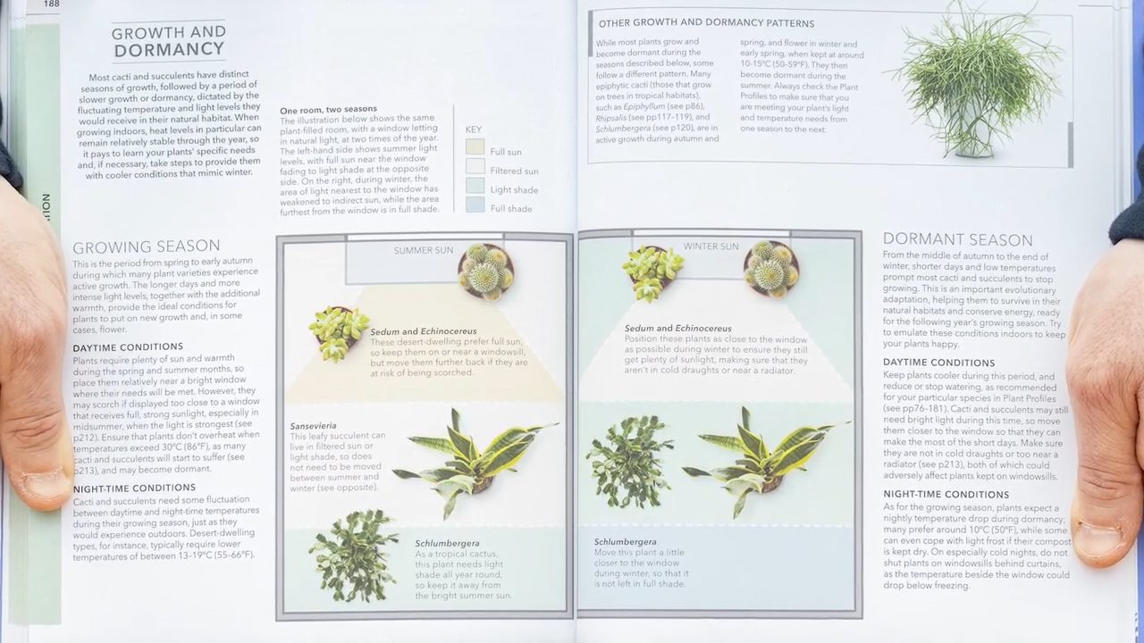 Libro aperto che mostra una tabella presa dal libro: RHS Practical Cactus and Succulent Book: How to Choose, Nurture, and Display more than 200 Cacti and Succulents